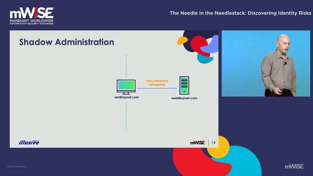 The Needle in the Needlestack: Discovering Identity Risks смотреть онлайн