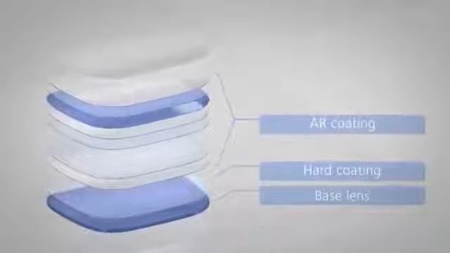 Zeiss DuraVision Platinum смотреть онлайн