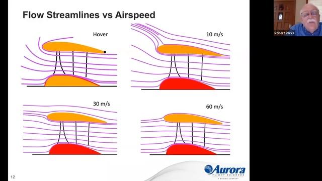 Master Lecture: Ducted Lift Fans w/ Bob Parks смотреть онлайн