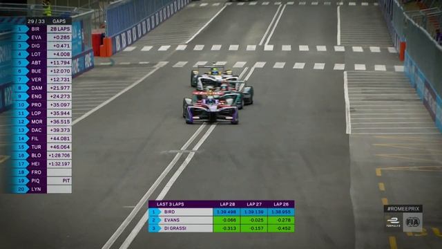 Panasonic Jaguar Racing | Этап Formula E в Риме смотреть онлайн