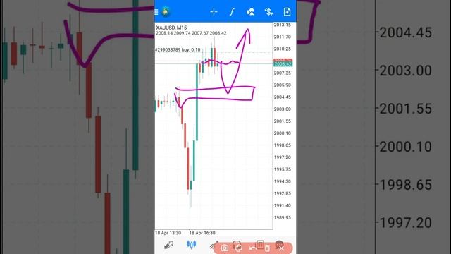 LENGKAP!  Cara Menggunakan Metatrader 4 (MT4) Android | Pemula Masuk