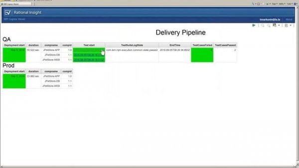 Вебинар "Организация конвейера доставки с помощью IBM UrbanCode Deploy"