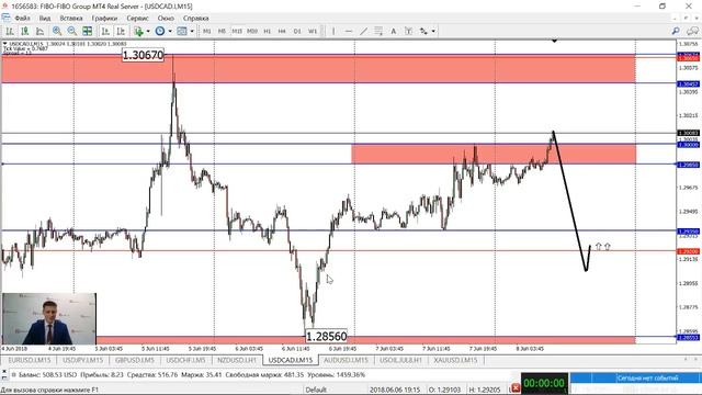 Торговля внутри дня с Михаилом Хлестуновым. 08.06.2018г. смотреть онлайн