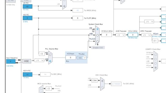 W5500 Interfacing With STM32 For IoT/Embedded Internet Applications PART I
