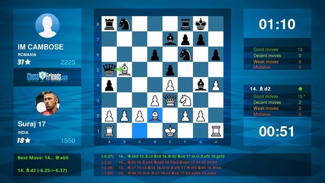 Chess Game Analysis: Suraj 17 - IM CAMBOSE : 0-1 (By ChessFriends.com) смотреть онлайн