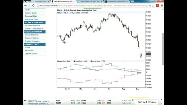 Использование отчетов CFTC в трейдинге. смотреть онлайн