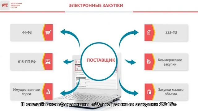 II онлайн‑конференция «Электронные закупки 2019» смотреть онлайн