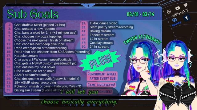 First VTuber Subathon / Donathon sub goals, punishment wheel, giveaways, and more! смотреть онлайн