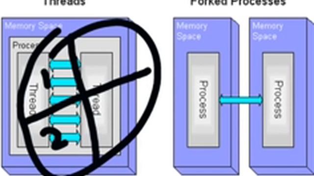 Threads Vs Processes | Linux | Unix смотреть онлайн