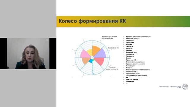 Методы формирования корпоративной культуры ДОО смотреть онлайн