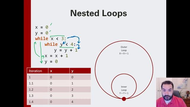 Nested Loops in Python смотреть онлайн