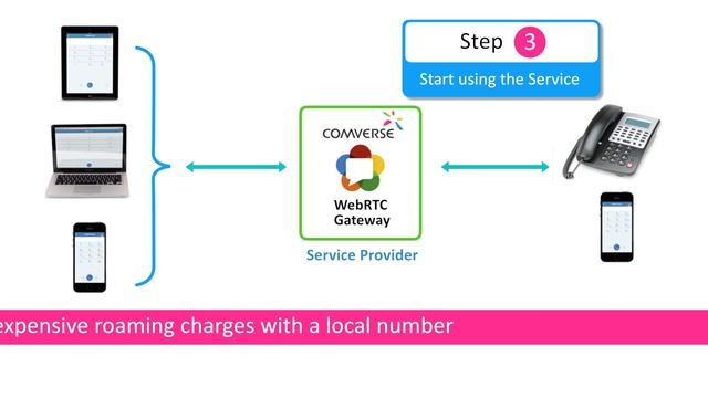 Comverse WebRTC Virtual Phone смотреть онлайн