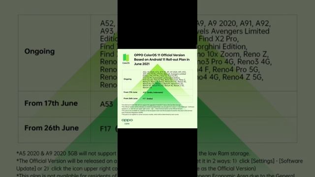 👍Oppo A53 , F17 Android 11 official Update |🔥Confirm Date Colour os 11 смотреть онлайн