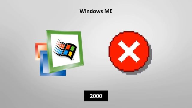 Windows Icon History | Critical Error смотреть онлайн