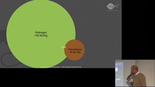 "Fuel cells for mobile devices" by Björn Westerholm of myFC смотреть онлайн
