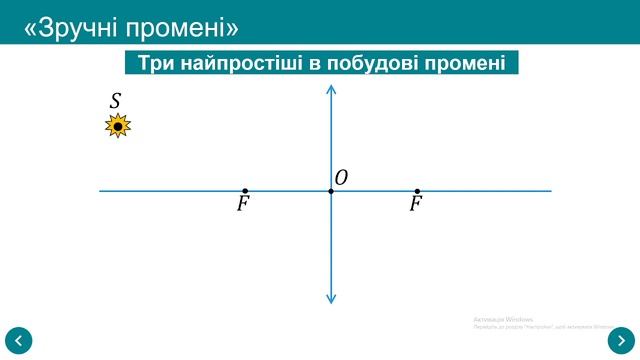 Лінзи. Побудова зображень в лінзах. смотреть онлайн