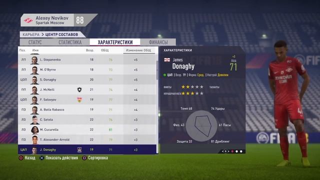 Спартак в РПЛ 4 Сезон Итоги сезона