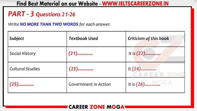 IELTS Listening Practice Test 2022 with Answers | 10.08.2022 смотреть онлайн