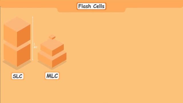 How Does Flash Memory Work_ (SSD) смотреть онлайн