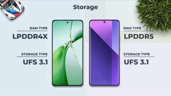 OnePlus Nord CE 4 Vs Redmi Note 13 Pro Plus | Full Comparison ⚡ Which one is Best?