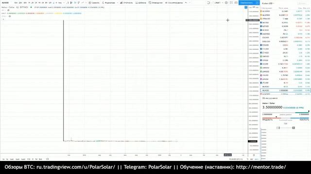 Криптовалюты 2020/23 (*/USD)