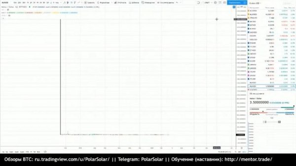 Криптовалюты 2020/23 (*/USD)