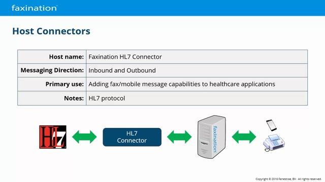 Faxination Certification Training - Part 02 - Host & Telephony Connectors Overview смотреть онлайн