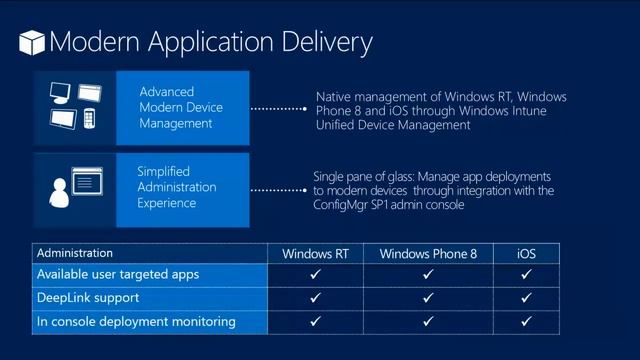 TechEd North America 2013 Case Study How Microsoft IT is Using Microsoft System Center 2012 Confi смотреть онлайн
