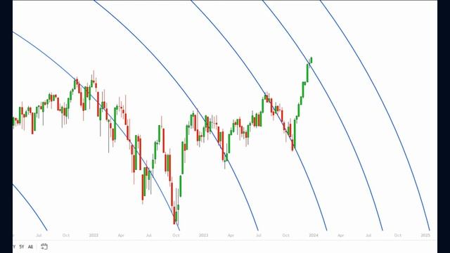 S&P500 формирует сигнал на продажу 13 на дневном графике и сигнал на продажу 9 на недельном графике смотреть онлайн