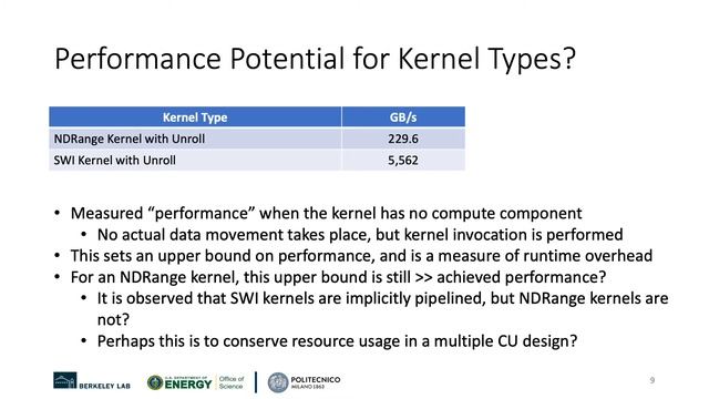 Experiences Porting the SU3_Bench Microbenchmark to the Intel Arria 10 and Xilinx Alveo U280 FPGAs смотреть онлайн