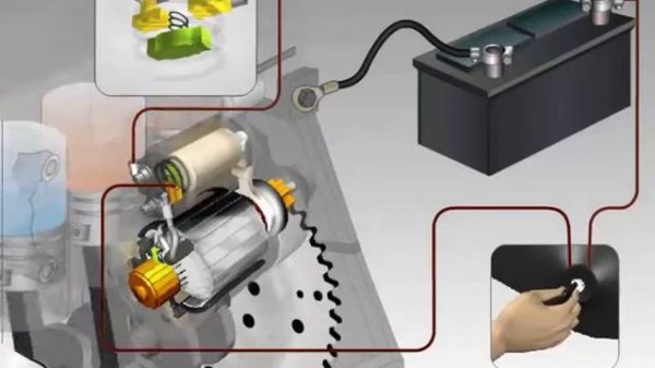 Прицеп работы и устройство, стартера.
