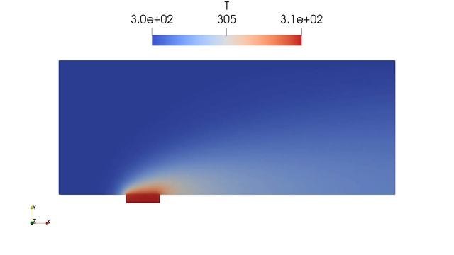 solids4Foam: thermal coupling at fluid-solid interface смотреть онлайн