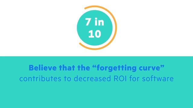 The Adoption Readiness Tool - ART, providing continuous enablement anytime anywhere смотреть онлайн
