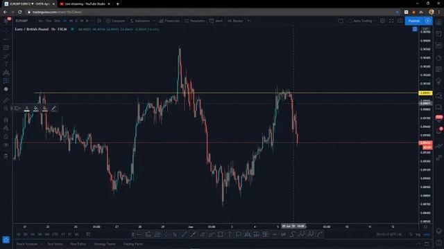 Live Trading & Market Analysis 29 Mei 2020 смотреть онлайн