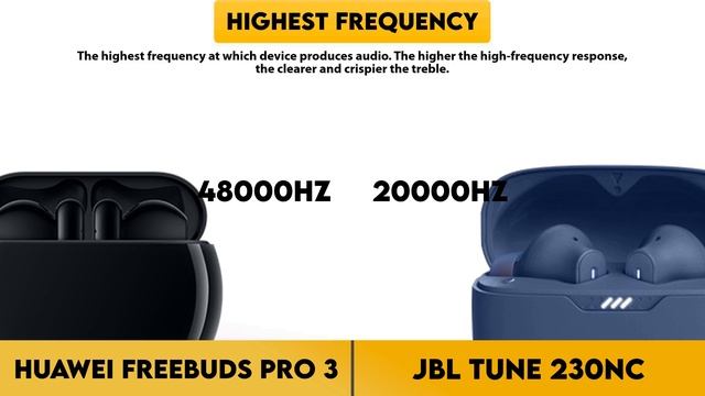 Huawei Freebuds Pro 3 vs JBL Tune 230NC Comparison смотреть онлайн