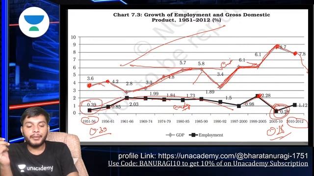 Employment Part 2 - Indian Economic Development | NCERT Chapter 7 | Economics | CBSE | Class 12 смотреть онлайн