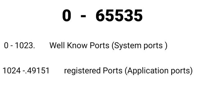Network Ports? Networking Port TCP and UDP? Well know Ports Registered Ports and Dynamic Ports смотреть онлайн