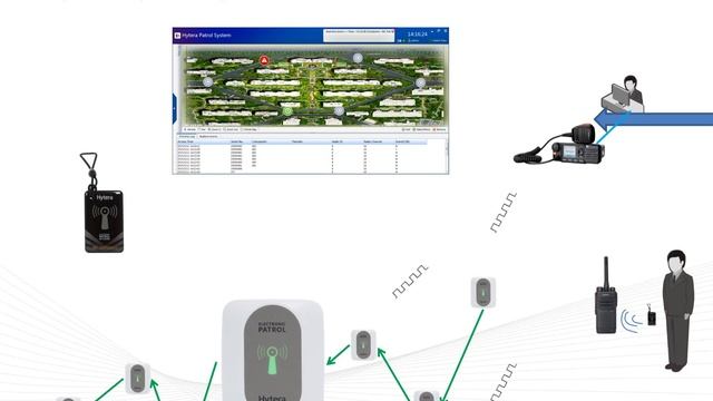 Hytera - obhodni sistem - Patrol software смотреть онлайн