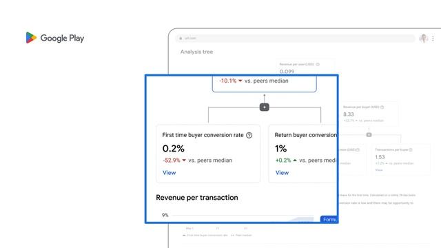 Monetization insights with strategic guidance in Play Console смотреть онлайн