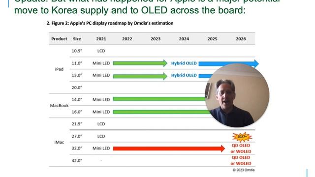 33 Samsung and Apple display strategy migration 2023 смотреть онлайн