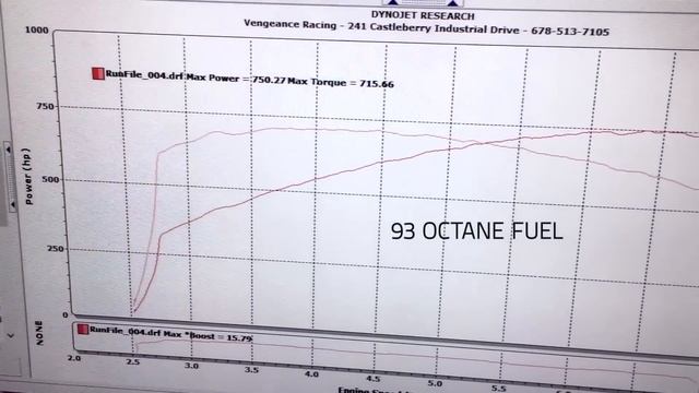 Vengeance Racing CTSV 750RWHP Stage V Performance Package with INSANE BURNOUT and more!!! смотреть онлайн