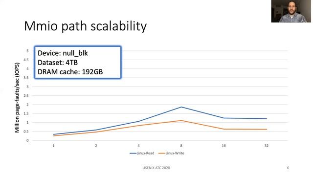 [USENIX ATC'20 Short Video] Optimizing Memory-mapped I/O for Fast Storage Devices смотреть онлайн
