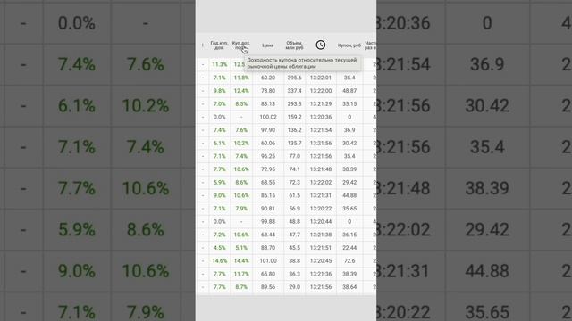 Smart-lab поиск облигаций ч.1 смотреть онлайн