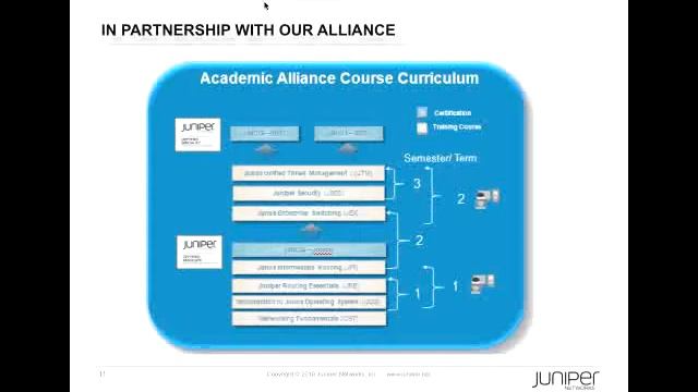 ACADEMIC ALLIANCES ROCK NEWS FROM JUNIPER NETWORK смотреть онлайн
