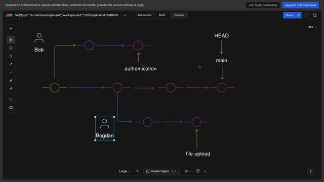Как создаются программы Контроль версий Git, GitHub и Pull Requests смотреть онлайн