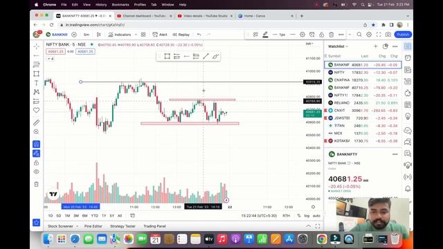 Market Analysis for 22nd Feb | Banknifty and Nifty levels for intraday trading | Intraday stocks смотреть онлайн