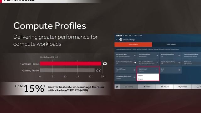 AMD Adrenalin Edition: Get Your Fix Today! смотреть онлайн