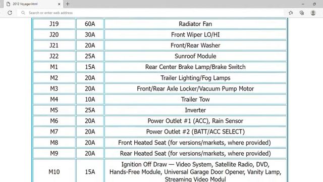 2012 Lancia Voyager Fuse Box Info | Fuses | Location | Diagrams | Layout смотреть онлайн