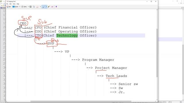Salesforce User Management Roles 26 |Role Hierarchy, Roles | Add User, Edit User, Reset User смотреть онлайн