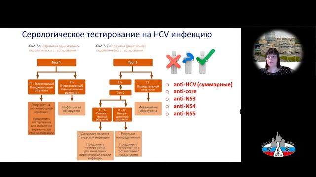 Калинина О.В. «Актуальные аспекты диагностики Гепатита С» смотреть онлайн